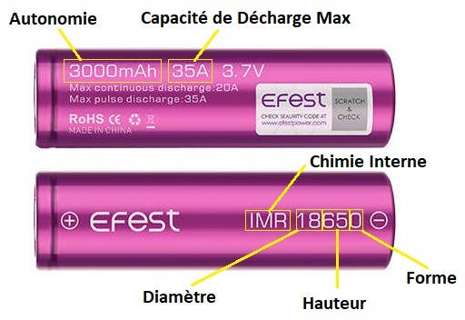 Accu 18650 éclaté explications